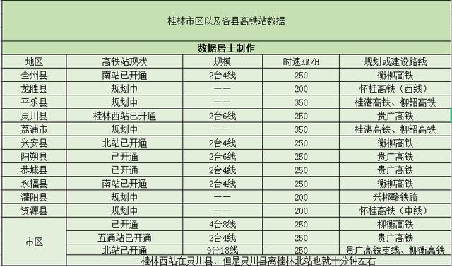 桂林有几个高铁站，桂林高铁最新路线图（桂林9个高铁站今天起全面实施电子客票）