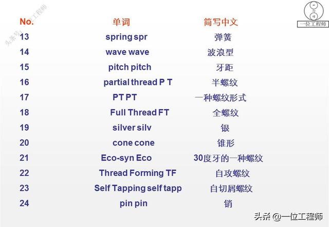 常见螺丝规格大全，5类螺钉图解4种螺纹应用