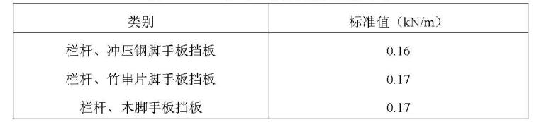 扣件式钢管脚手架施工规范最新，建筑施工扣件式钢管脚手架