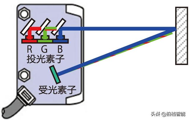 啥是光学传感器，小兴说：光学传感器