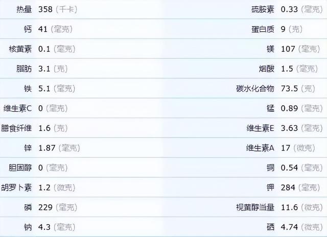 教你如何区分大米和小米，涨知食