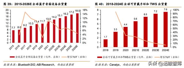 模拟芯片公司帝奥微电子，模拟开关国产第一