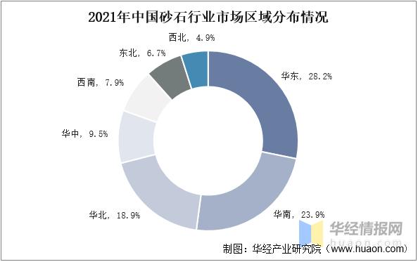 砂石未来发展趋势，砂石市场恐将持续走弱