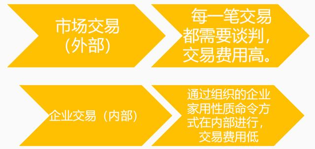 中级经济师生产函数和生产曲线，中级经济师《经济基础》-3.2生产函数和生产曲线