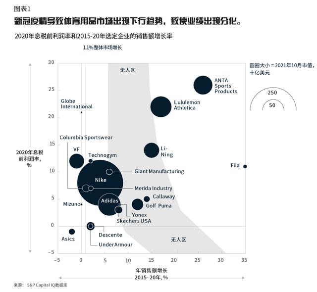 体育用品的市场分析，体育用品销售企业如何合理筹划
