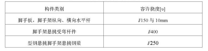 扣件式钢管脚手架施工规范最新，建筑施工扣件式钢管脚手架