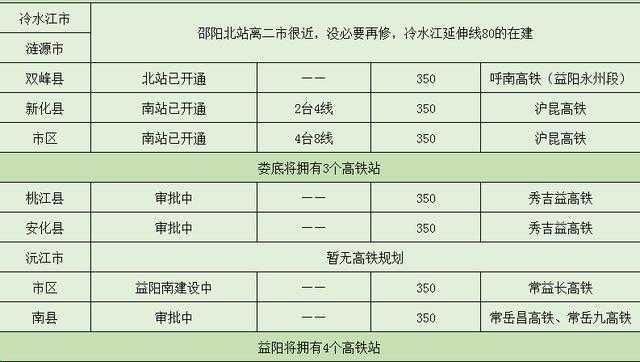 湖南邵阳高铁最新规图，邵阳南大门“桃花片区”控规设计出炉