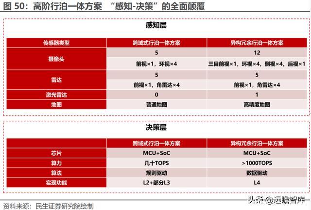 经纬恒润科技供应链，全能新星经纬恒润