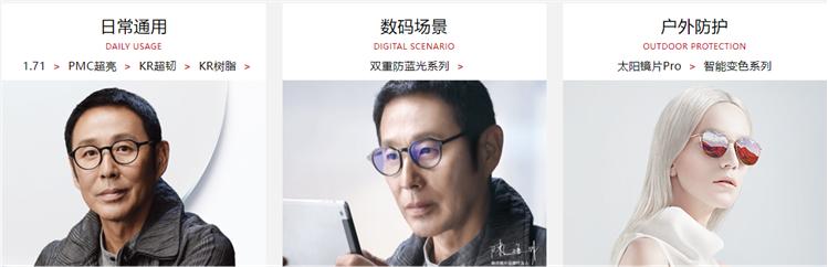 近几年镜片行业现状，2022年中国眼镜行业市场现状及发展前景预测分析