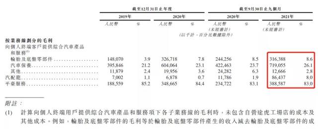 途虎ipo上市，冲击上市的途虎