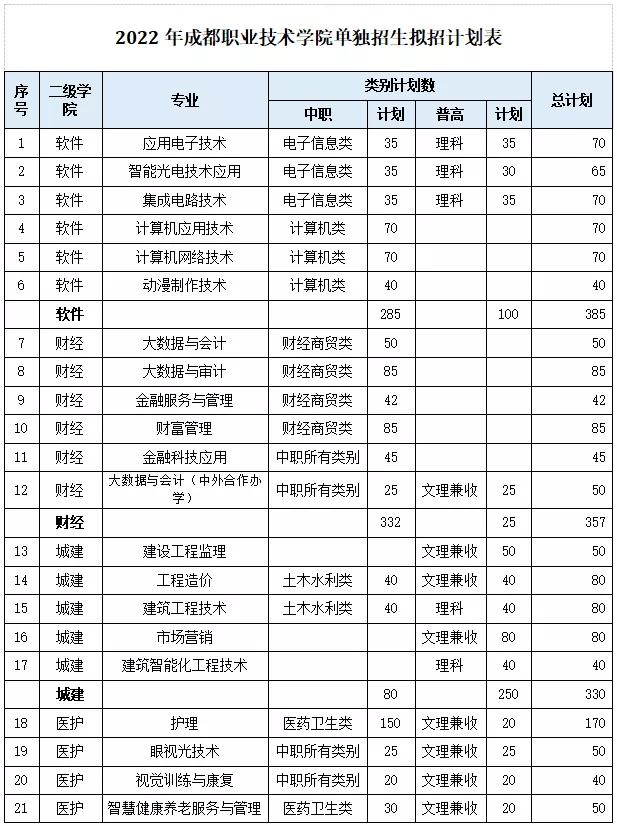 72所单招院校排名，2023年湖南单招各梯队代表学校及建议可收藏好