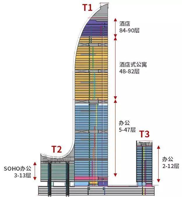 苏州国际金融中心，苏州国际金融中心设计理念（苏州国际金融中心）