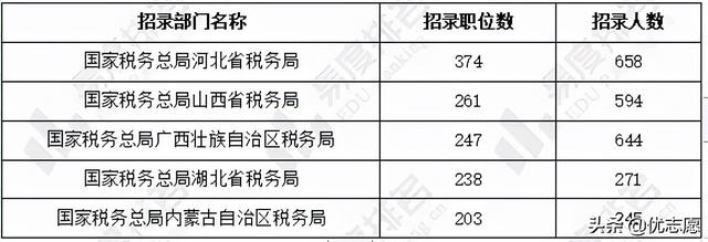 会计专业可以从事的三十个职业，会计专业就业现状及国考情势分析
