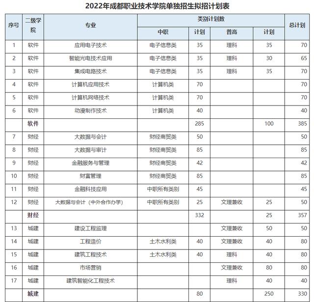 单招面试多少分，中职单招面试分一般都能拿多少分（亲历考官揭秘高职单招面试）
