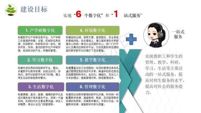 数字化校园建设包括哪些，数字化校园建设规划方案