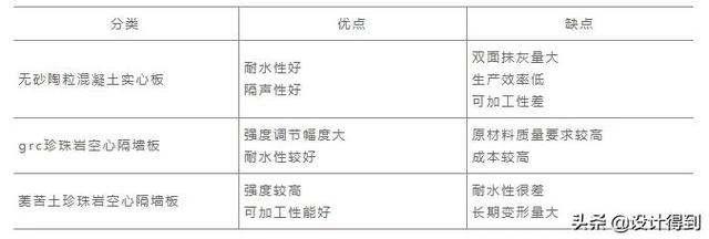 装修隔墙技巧，回家我就统统拆了