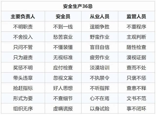 安全生产注意事项，安全生产5条注意事项