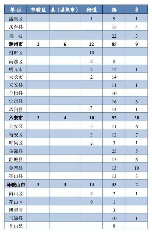 安徽有多少个县，安徽十二个区域划分（安徽省县级城市实力榜Top20）