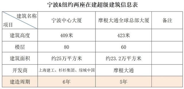 如今世界最高摩天大楼，世界最高摩天大厦的设计师分享他们的秘密