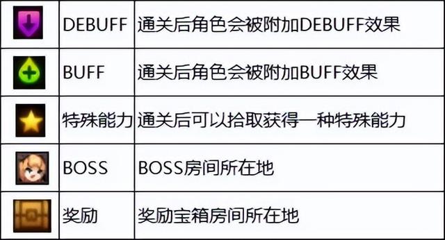 dnf新手寂静城该怎么打，110级高级地下城攻略