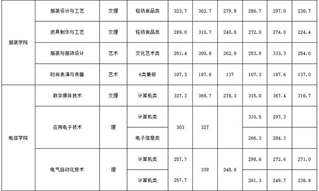 单招面试多少分，中职单招面试分一般都能拿多少分（亲历考官揭秘高职单招面试）
