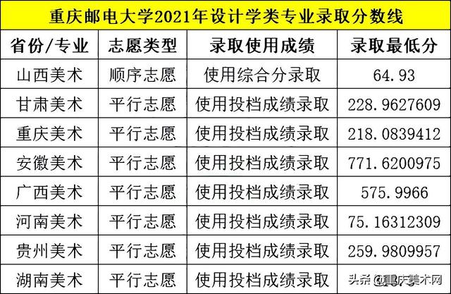 八大美院设计类专业排名，2023艺术类高校排名、经费和学科实力参考