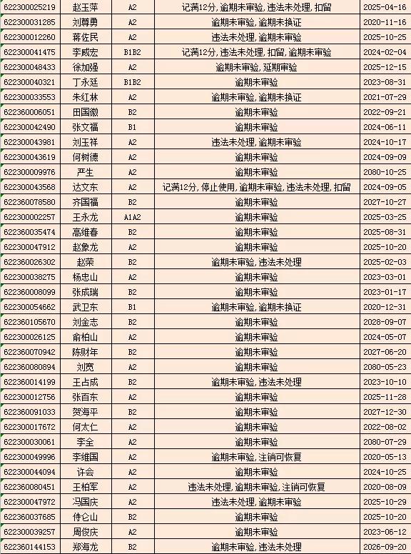 驾驶证逾期未审验，驾驶证逾期未审验怎么办理审验