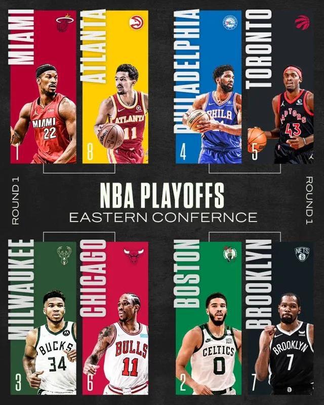 nba季后赛排名对阵图2022，nba2022-2023季后赛对阵表更新（2022季后赛对阵图更新）