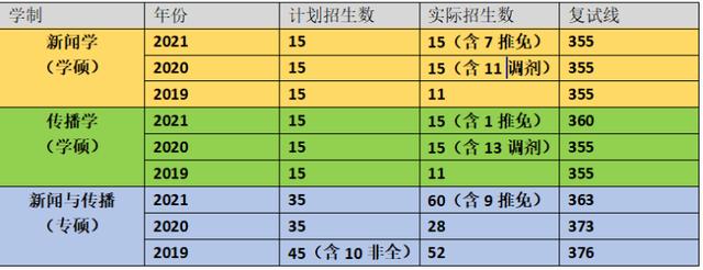 辽宁大学是985还是211，辽宁大学是985还是211学校（辽宁省有几所985、211的大学）