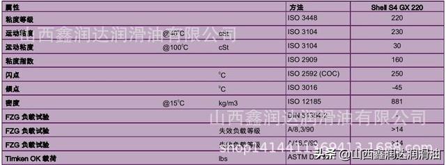 壳牌shell低温液压油，可耐压ShellOmalaS4GX