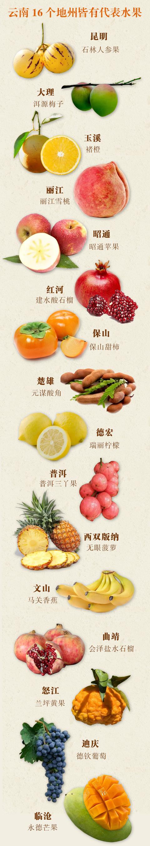 云南产什么水果，云南水果种类及名称