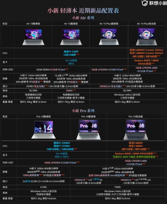 联想小新笔记本性价比最高的一款，联想小新轻薄本哪款性价比更高（目前值得入手的高性价比笔记本有哪几款）