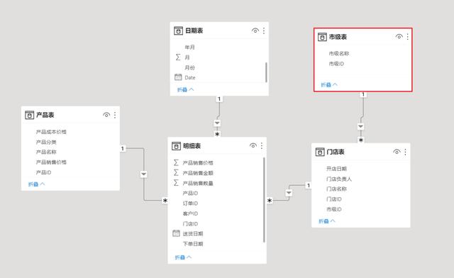 powerbi如何做地图，PowerBI系列SVG格式的地图数据可视化
