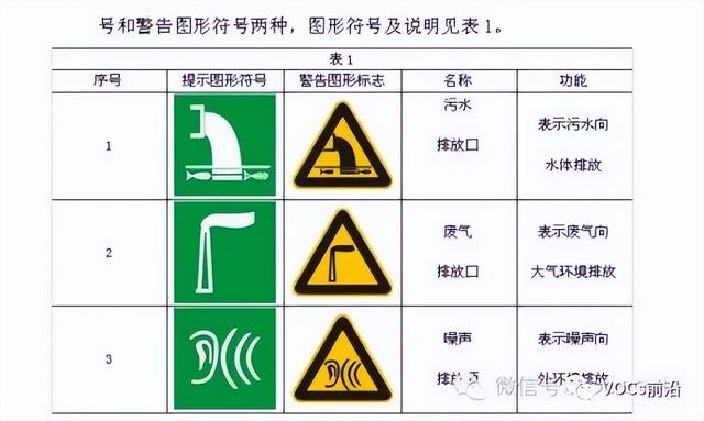 废气排放口监测口的规范，把握好三大关键要素