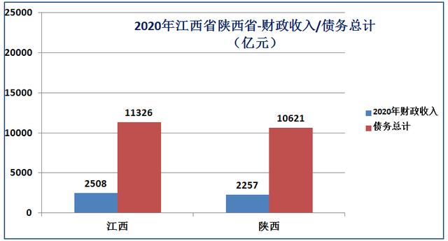 江西省土地面积，陕西vs江西gdp（江西省只有11个地级市）