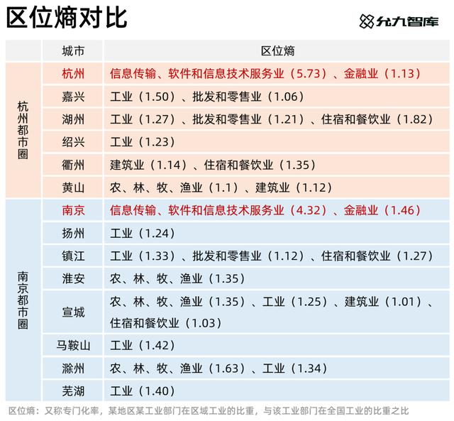 杭州都市圈发展潜力，杭州都市圈批复可能性