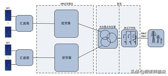 华为光伏逆变器，华为的光伏逆变器受不受禁令（拆解华为450W智能光伏优化器带你有全新了解）
