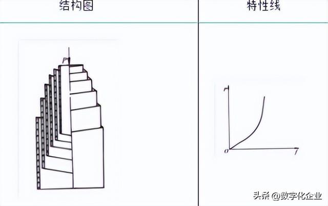 弹簧种类及功能，四种常见弹簧钢的详细介绍