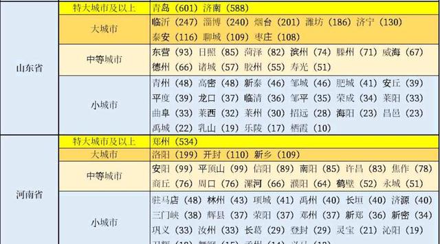 山东最大的城市，山东发展最好的十大城市（山东最有钱的10大城市）