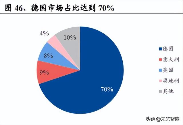 锂电池行业深度系列报告，锂电隔膜行业深度报告