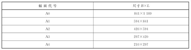 各图纸尺寸大小，图纸幅面和格式