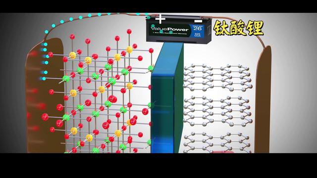 钛酸锂电池没发展前景，钛酸锂电池最新进展