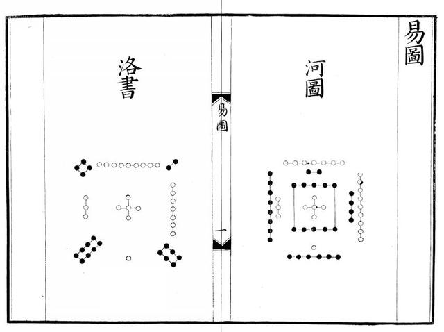 玄空风水学的核心，无常派玄空风水
