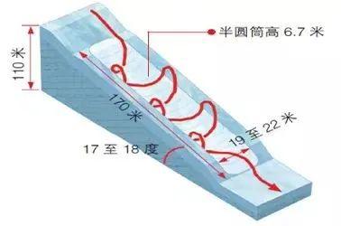 夜间滑雪场人工造雪，上党区振兴小镇冰雪世界滑雪场即将开放