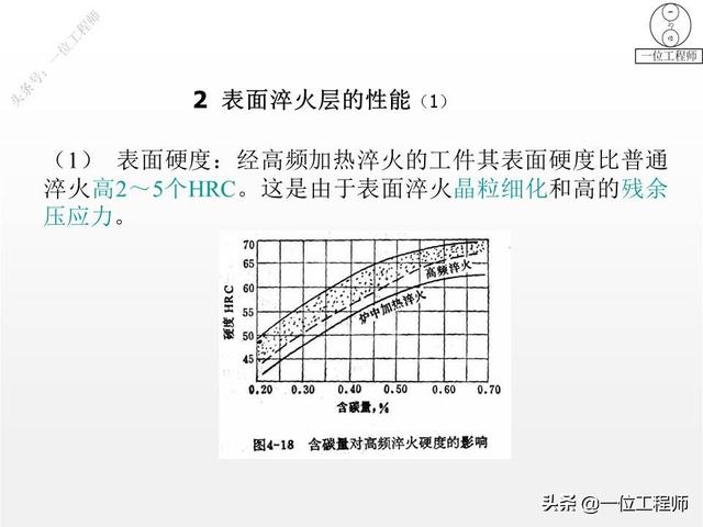 热处理工艺中淬火的常用十种方法，热处理专业知识问答汇总