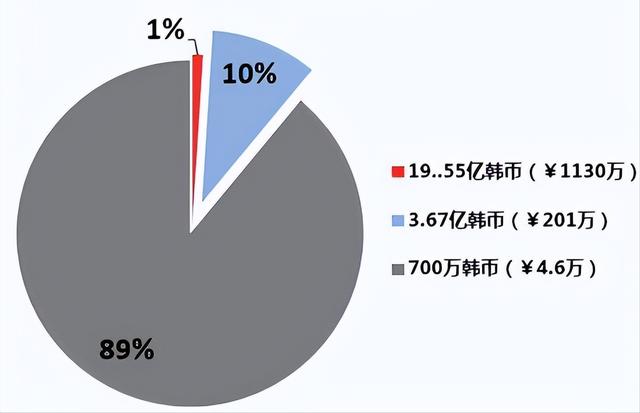 韩娱圈三大未解之谜是谁，韩娱潜规则颠覆三观