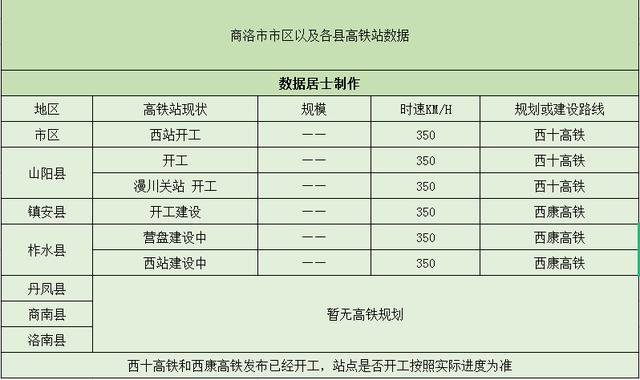 最近消息商洛高铁站在哪里，商洛市建设二条高铁线路和6个高铁站