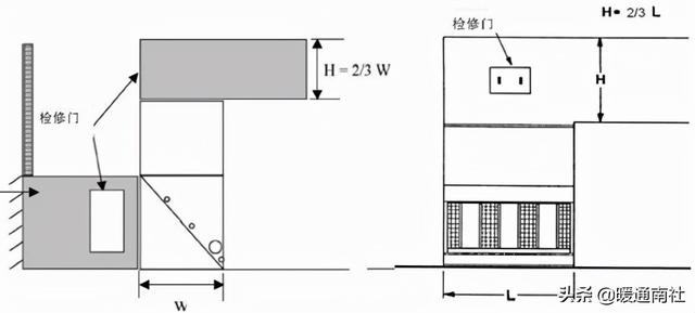 冷却塔详细参数，民用建筑冷却塔基础知识