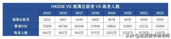 一文带你了解香港DSE，香港dse流程