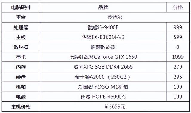 组装电脑主机配置清单及价格，自己组装高端台式电脑配置清单（2023品牌机台式整机电脑推荐）